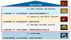 免費(fèi)供應(yīng)商管理軟件與流程走到一起來！