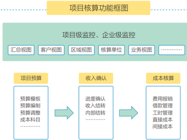 聚焦供應鏈管理